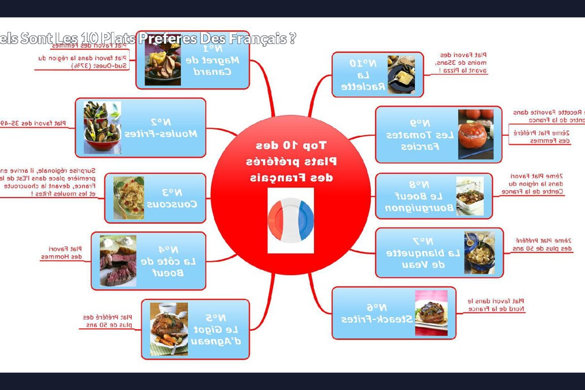 Quels sont les 10 plats preferes des français ?