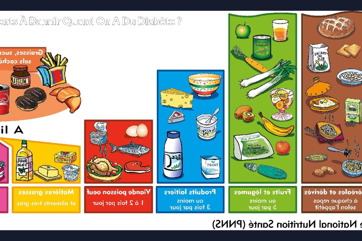 Quels sont les aliments à bannir quand on a du diabète ?