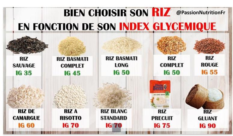 Combien de calories dans 100 g de riz basmati cuit? Découvrez le secret de sa magie calorique!