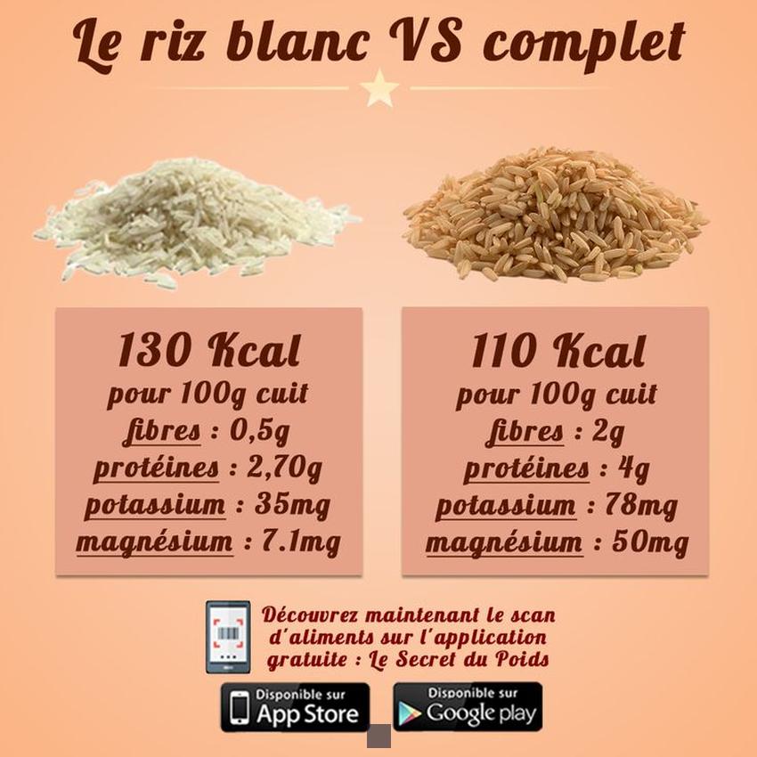 Combien de calories dans 100 grammes de riz cuit : Découvrez les secrets nutritionnels du riz !