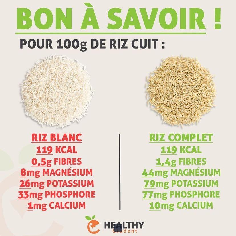 Combien de calories dans 100g de riz cuit ? Découvrez le secret des calories cachées du riz !