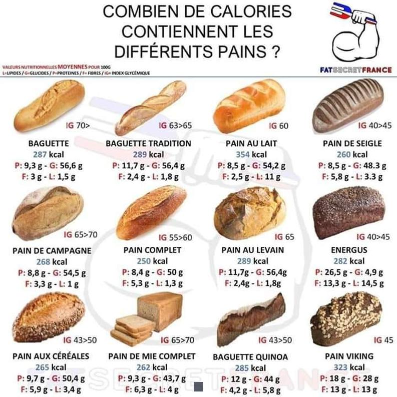 Combien de calories et de nutriments se cachent dans le riz semi-complet cuit?