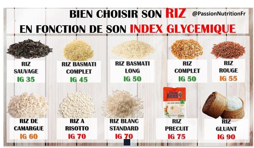 Combien de calories renferme 100 g de riz cuit ? Découvrez les valeurs nutritionnelles !