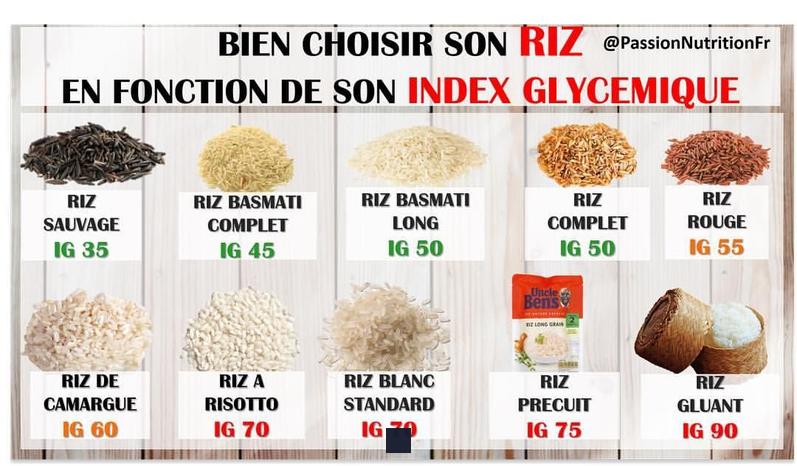 Combien de calories se cachent dans 200g de riz complet cuit ? Découvrez les secrets nutritifs de ce délice !