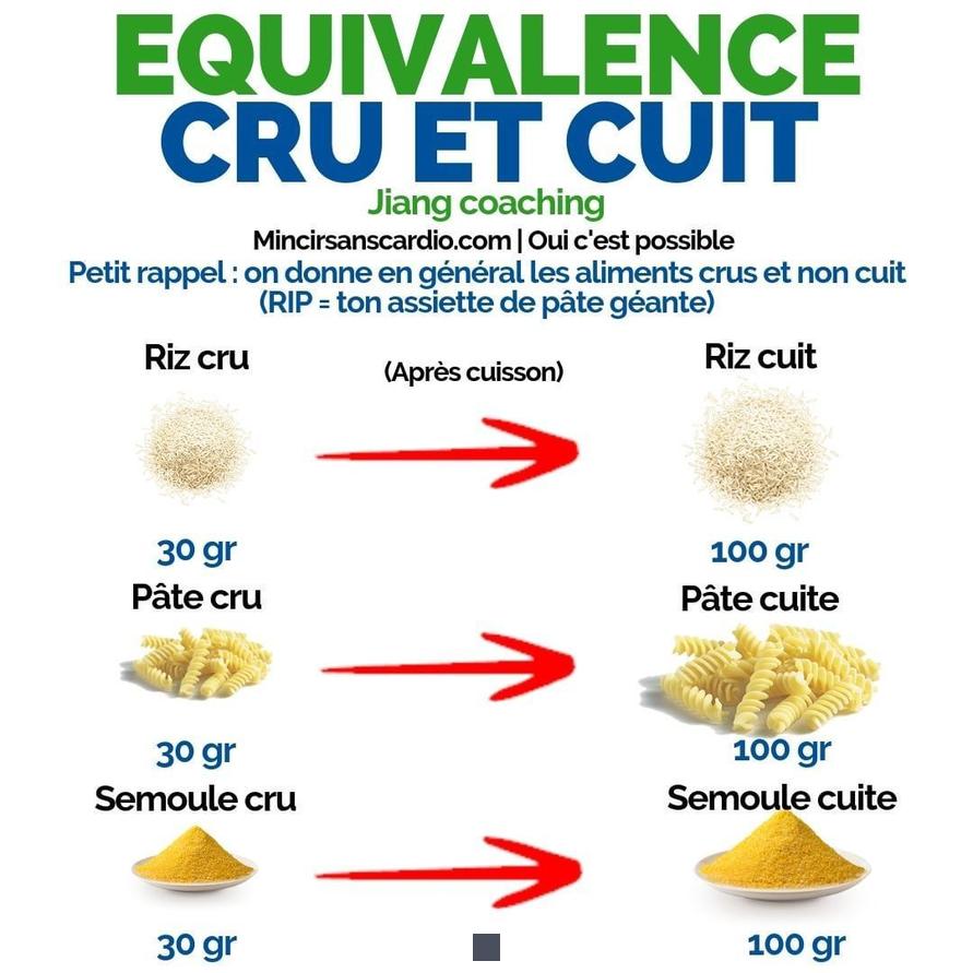 Combien de riz cru faut-il pour obtenir 100 g cuit?