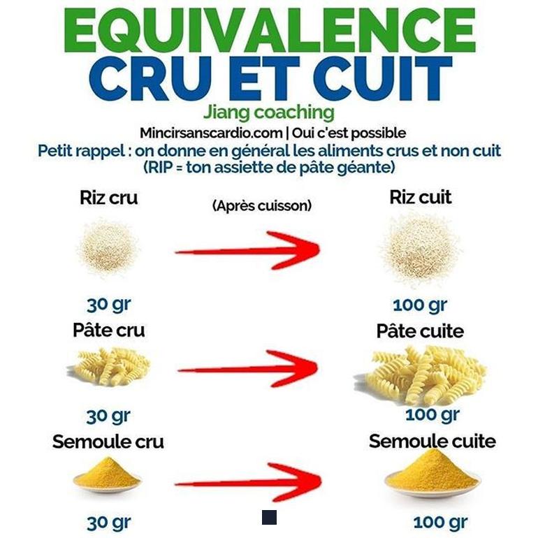 Combien de riz cru faut-il pour obtenir 120 g de riz cuit?