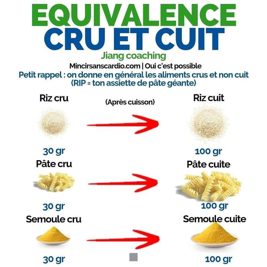 Combien de Riz Cru pour 125g de Riz Cuit? Découvre le Ratio Magique !