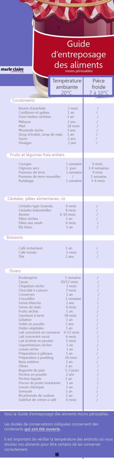 Combien de temps puis-je conserver mon riz cuit au frigo ? Découvrez les secrets de conservation magiques !