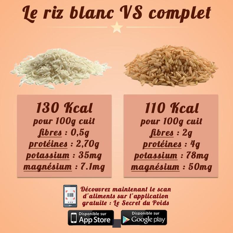 Que represente 150 g riz cuit