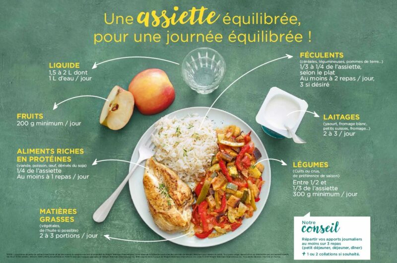 Quel est le plat le plus rentable ?