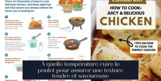 À quelle température cuire le poulet pour assurer une texture tendre et savoureuse