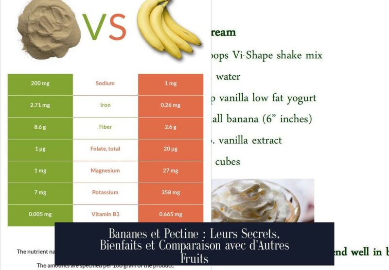 Bananes et Pectine : Leurs Secrets, Bienfaits et Comparaison avec d'Autres Fruits