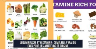 Légumineuses et Histamine : Démêler le Vrai du Faux pour les Amateurs de Cuisine