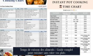 Temps de cuisson des aliments : Guide complet pour cuisiner sans rater vos plats