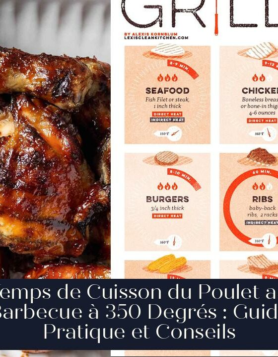 Temps de Cuisson du Poulet au Barbecue à 350 Degrés : Guide Pratique et Conseils