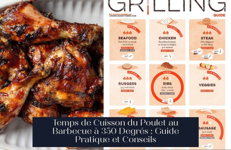 Temps de Cuisson du Poulet au Barbecue à 350 Degrés : Guide Pratique et Conseils