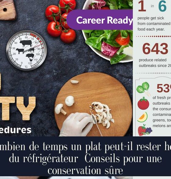 Combien de temps un plat peut-il rester hors du réfrigérateur Conseils pour une conservation sûre