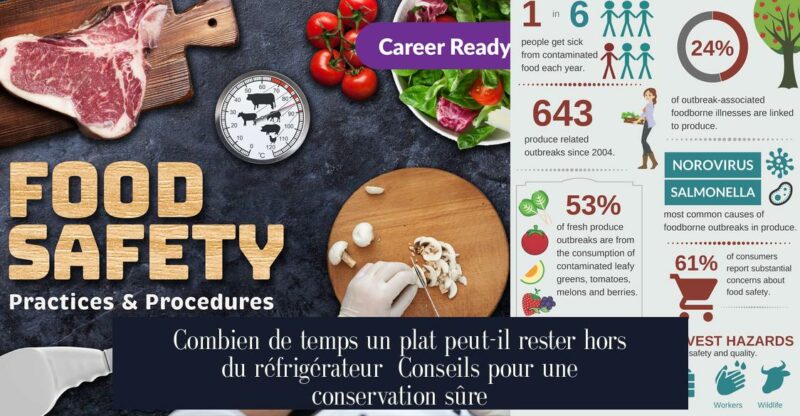 Combien de temps un plat peut-il rester hors du réfrigérateur Conseils pour une conservation sûre