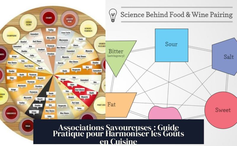 Associations Savoureuses : Guide Pratique pour Harmoniser les Goûts en Cuisine