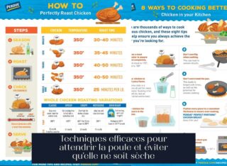 Techniques efficaces pour attendrir la poule et éviter qu'elle ne soit sèche