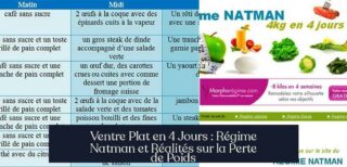 Ventre Plat en 4 Jours : Régime Natman et Réalités sur la Perte de Poids