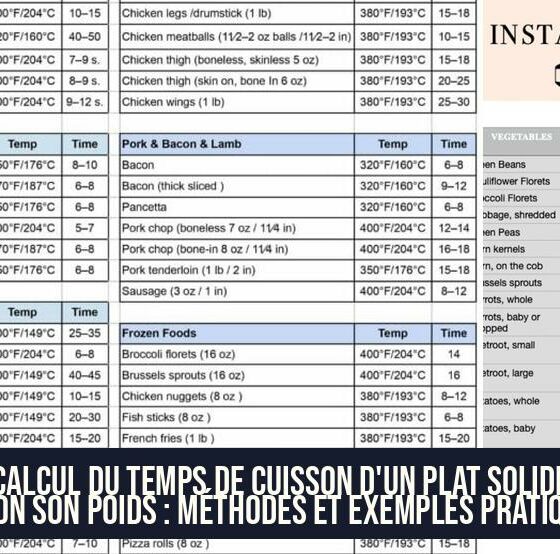 Calcul du temps de cuisson d'un plat solide selon son poids : méthodes et exemples pratiques