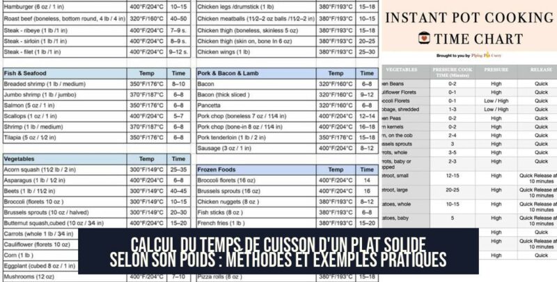 Calcul du temps de cuisson d'un plat solide selon son poids : méthodes et exemples pratiques