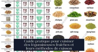 Guide pratique pour cuisiner des légumineuses fraîches et leurs méthodes de cuisson