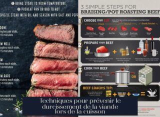 Techniques pour prévenir le durcissement de la viande lors de la cuisson