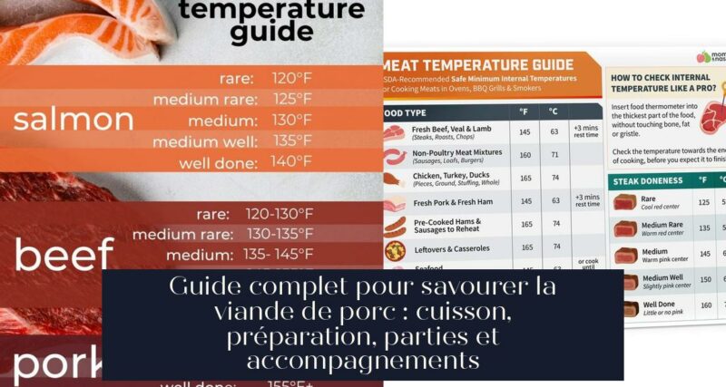 Guide complet pour savourer la viande de porc : cuisson, préparation, parties et accompagnements