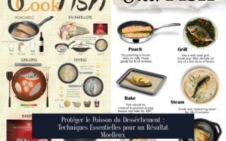 Protéger le Poisson du Dessèchement : Techniques Essentielles pour un Résultat Moelleux