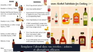 Remplacer l'alcool dans vos recettes : astuces et alternatives efficaces