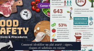 Comment identifier un plat avarié : signes, risques et solutions en cuisine