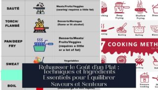 Rehausser le Goût d'un Plat : Techniques et Ingrédients Essentiels pour Équilibrer Saveurs et Senteurs