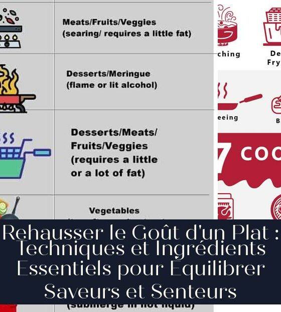 Rehausser le Goût d'un Plat : Techniques et Ingrédients Essentiels pour Équilibrer Saveurs et Senteurs