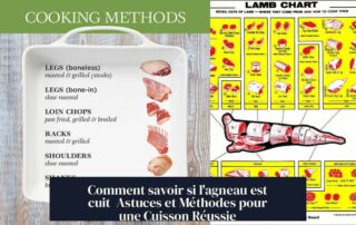 Comment savoir si l'agneau est cuit Astuces et Méthodes pour une Cuisson Réussie