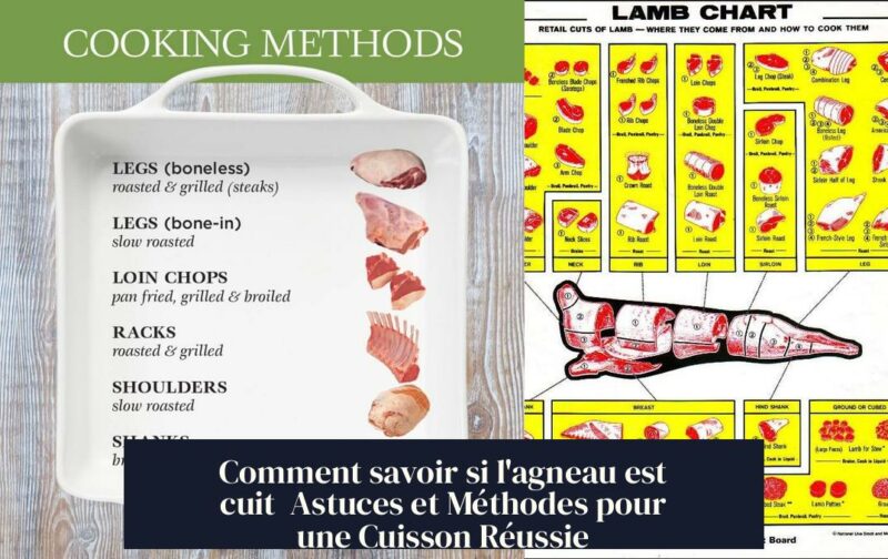 Comment savoir si l'agneau est cuit Astuces et Méthodes pour une Cuisson Réussie