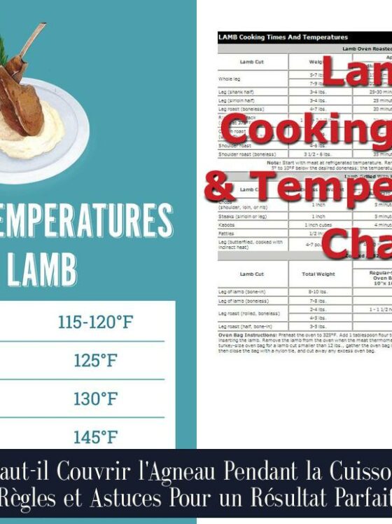 Faut-il Couvrir l'Agneau Pendant la Cuisson Règles et Astuces Pour un Résultat Parfait