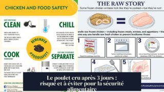 Le poulet cru après 3 jours : risqué et à éviter pour la sécurité alimentaire