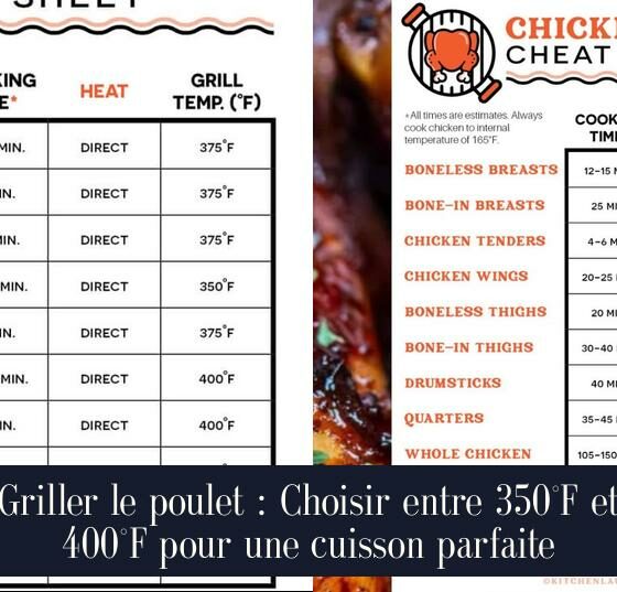 Griller le poulet : Choisir entre 350°F et 400°F pour une cuisson parfaite