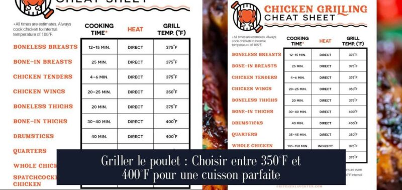 Griller le poulet : Choisir entre 350°F et 400°F pour une cuisson parfaite
