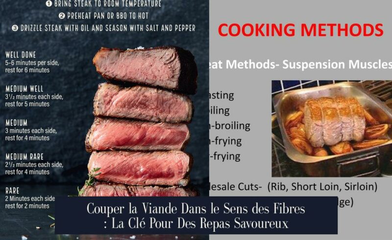 Couper la Viande Dans le Sens des Fibres : La Clé Pour Des Repas Savoureux