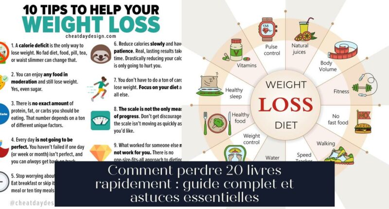Comment perdre 20 livres rapidement : guide complet et astuces essentielles