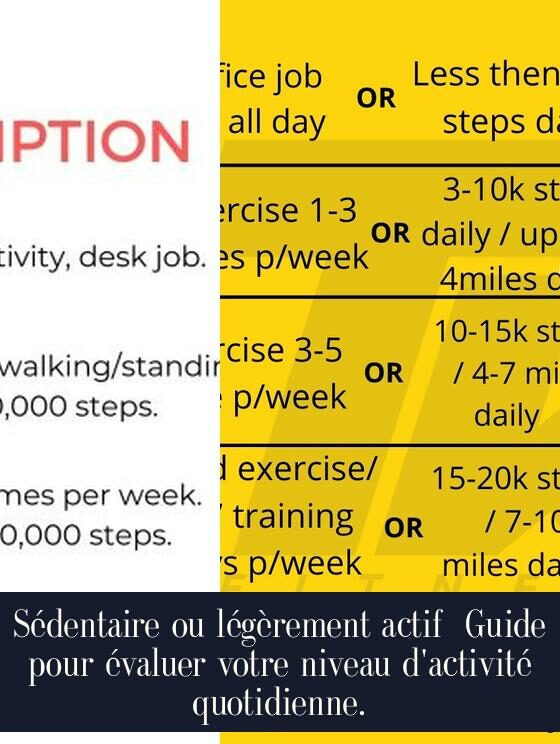 Sédentaire ou légèrement actif Guide pour évaluer votre niveau d'activité quotidienne.