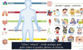 Utiliser "ailment" : Guide pratique pour petits bobos et grandes phrases en français
