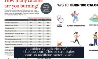 Combien de calories brûler chaque jour Clés et stratégies pour un meilleur métabolisme