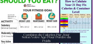 Combien de Calories Par Jour Selon Votre Âge Pour Perdre du Poids