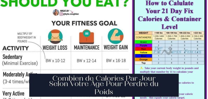 Combien de Calories Par Jour Selon Votre Âge Pour Perdre du Poids