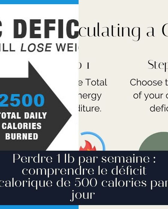 Perdre 1 lb par semaine : comprendre le déficit calorique de 500 calories par jour