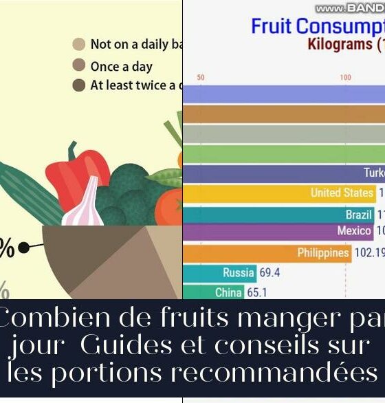 Combien de fruits manger par jour Guides et conseils sur les portions recommandées